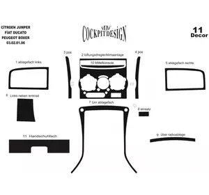 Накладки на панель (Meric, 2002-2006) Титан для Fiat Ducato рр Накладки на панель (Meric, 2002-2006) Титан для Fiat Ducato рр